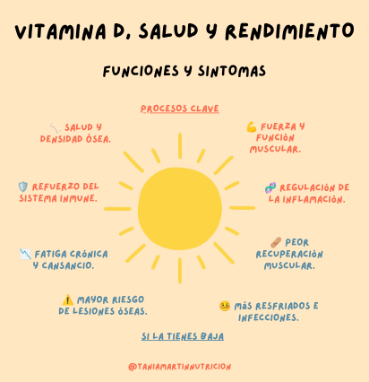 La verdad sobre la vitamina D